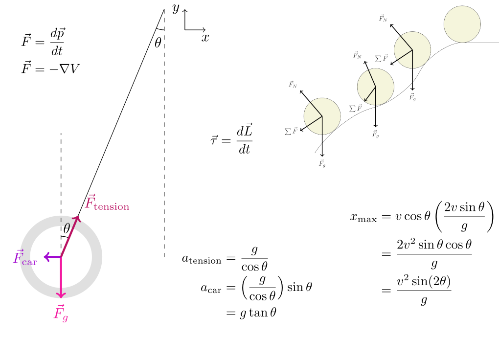 Approaches to Solving Problems in Physics
