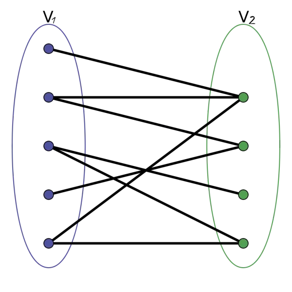 Matchings in Bipartite Graphs and the Kőnig-Egerváry Theorem via LP Duality