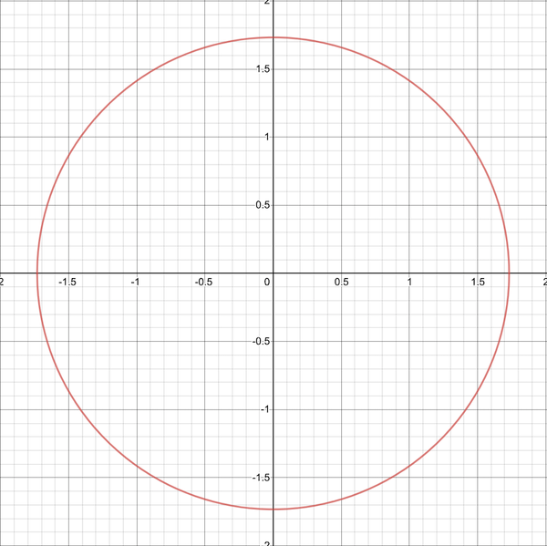 The Hidden Life of Circles