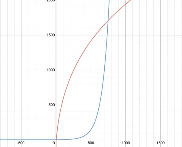 How Quantum Computers Will Break Your Phone’s Encryption
