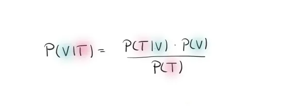 Bayes’ Theorem and (Corona-) Virus Testing